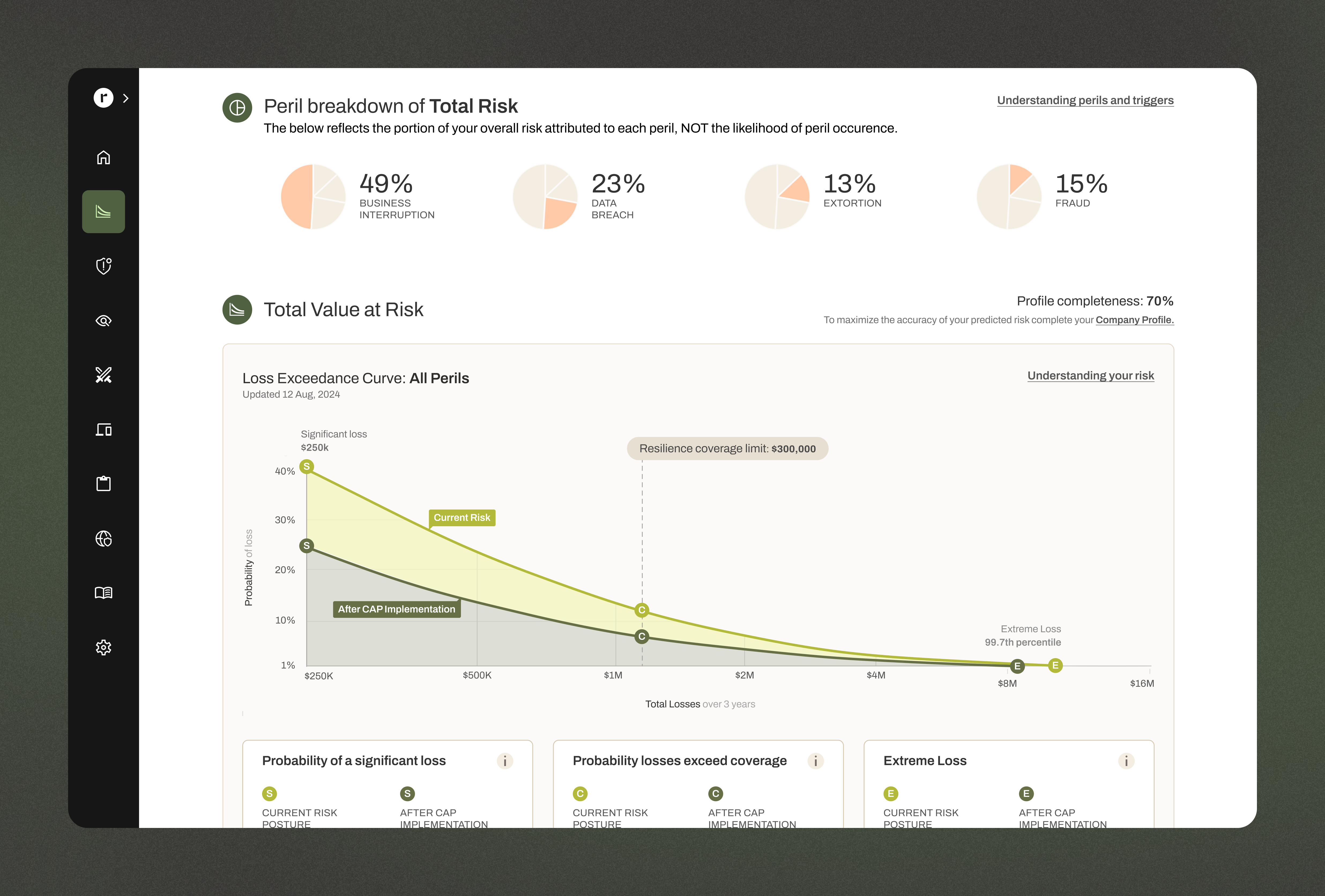 Risk Projection 2026 · Now